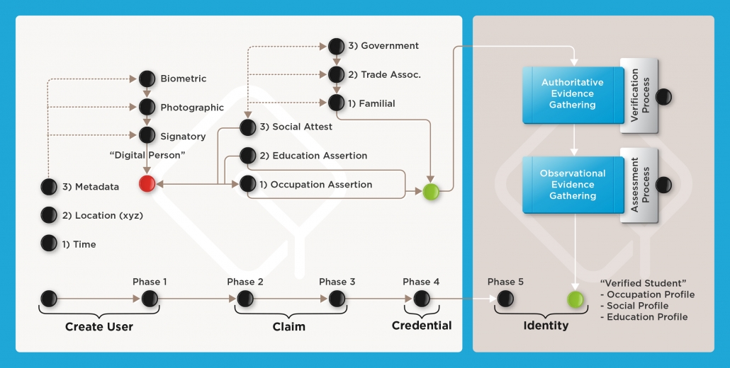 ODEM - Identity Through Education (ITE)